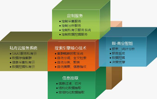 珍島輿情監測引擎系統功能