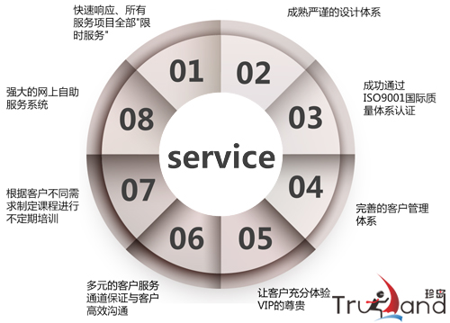 珍島網(wǎng)站建設(shè)后期維護八大舉措