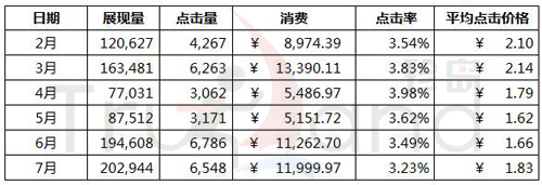 質量優化提升點擊量