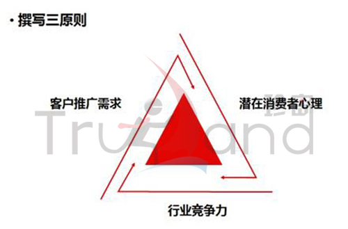 創意撰寫三原則