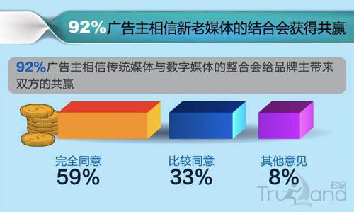 傳統媒體與數字媒體整合