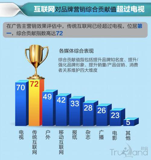媒體綜合表現