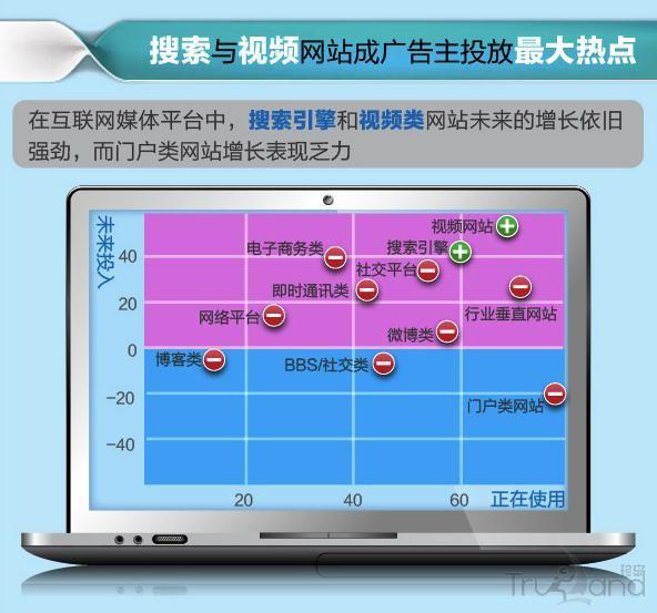 搜索與視頻網站