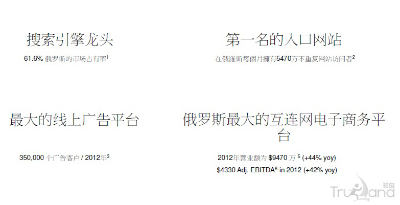 yandex優勢