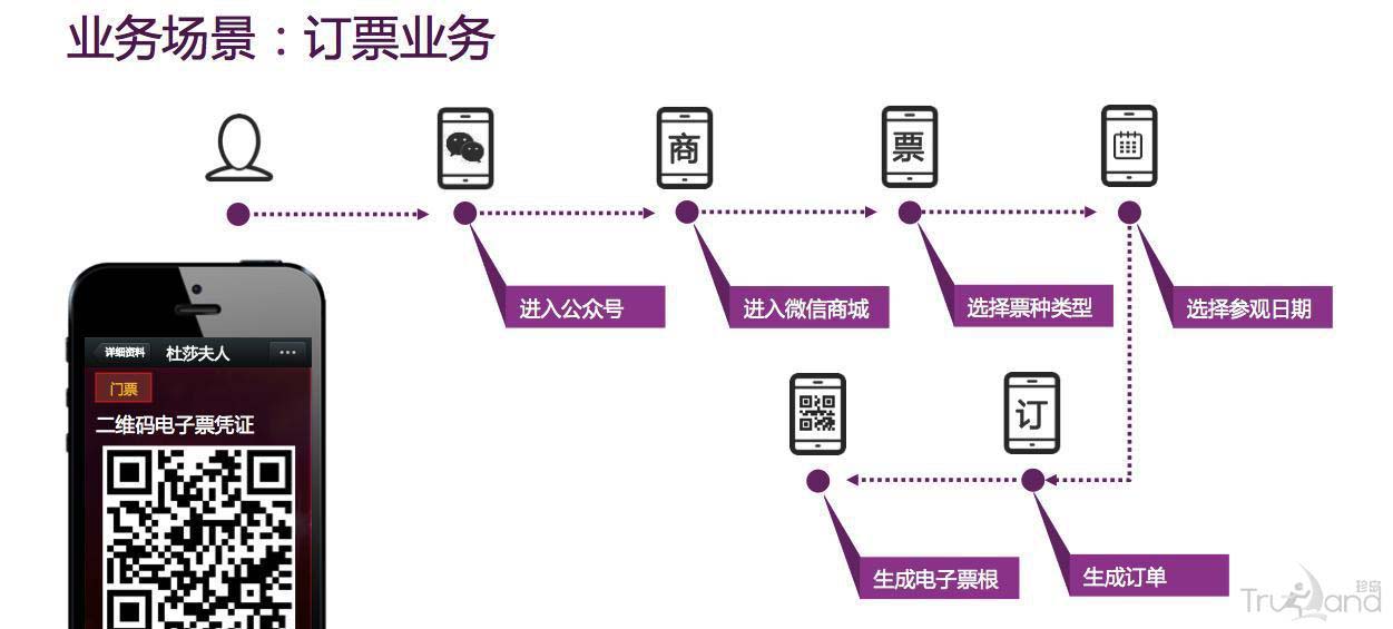 訂票業(yè)務