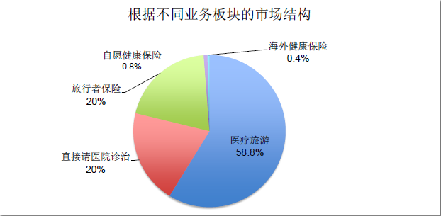 yandex市場結(jié)構(gòu)