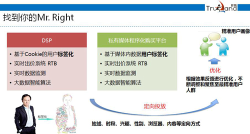 精準營銷，優化數據