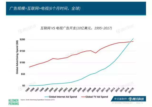 珍島干貨：互聯網女皇2017年趨勢報告