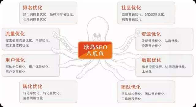 上海珍島：不懂這些，別說你是個合格的SEOer