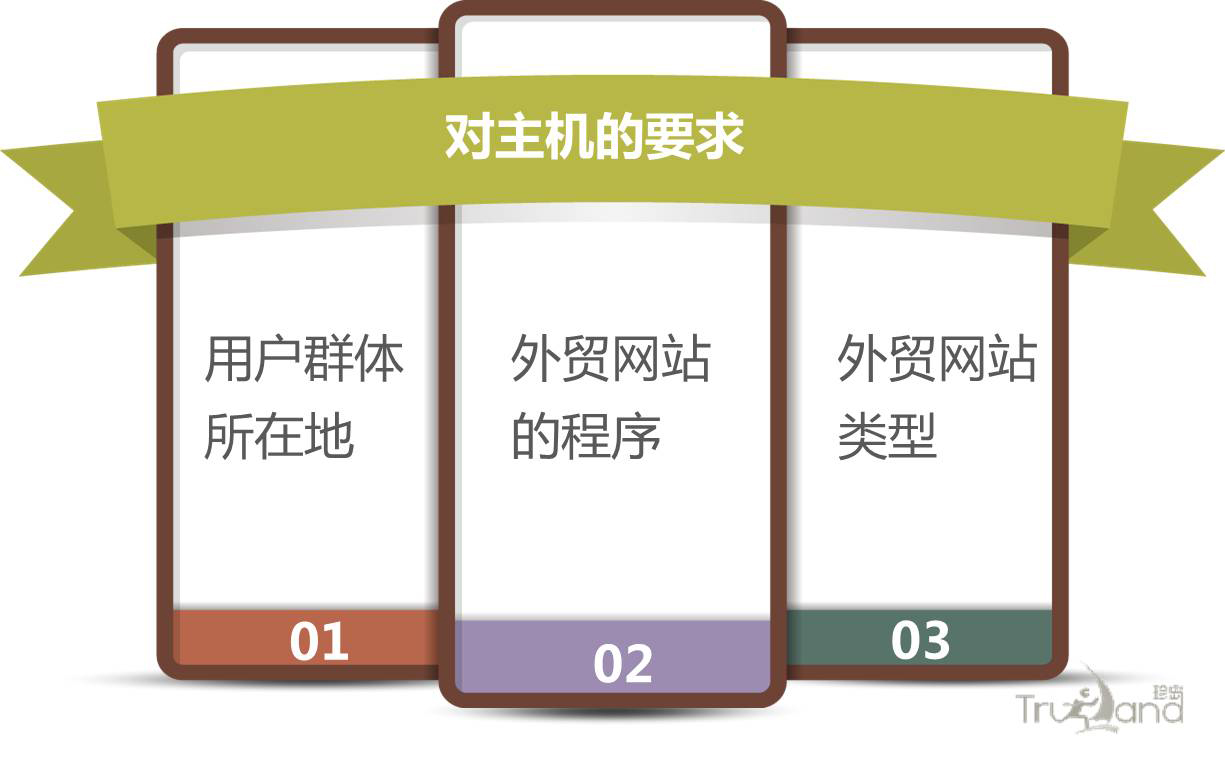 外貿(mào)網(wǎng)站對(duì)空間的要求