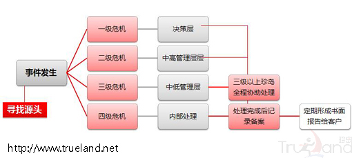 輿情監測解決方案