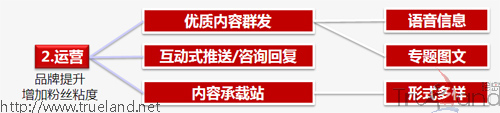 微信運(yùn)營