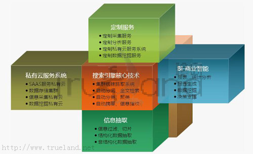輿情監(jiān)控系統(tǒng)的功能及特點(diǎn)