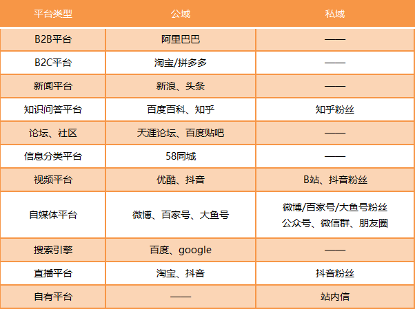 “準免費獲客”傳統方式可以實現么？